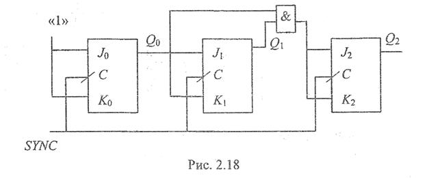 Принциппостроениясинхронныхсчетчиковиконечныхавтоматовспроизвольнойсменойсостояний. - student2.ru