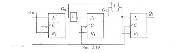 Принциппостроениясинхронныхсчетчиковиконечныхавтоматовспроизвольнойсменойсостояний. - student2.ru