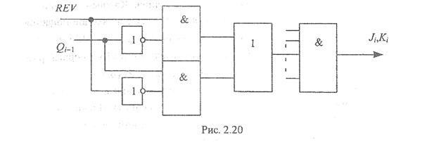 Принциппостроениясинхронныхсчетчиковиконечныхавтоматовспроизвольнойсменойсостояний. - student2.ru