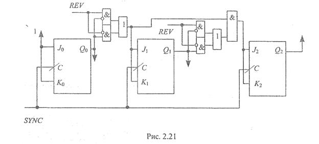 Принциппостроениясинхронныхсчетчиковиконечныхавтоматовспроизвольнойсменойсостояний. - student2.ru