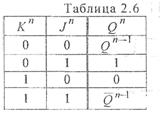 Принциппостроениясинхронныхсчетчиковиконечныхавтоматовспроизвольнойсменойсостояний. - student2.ru