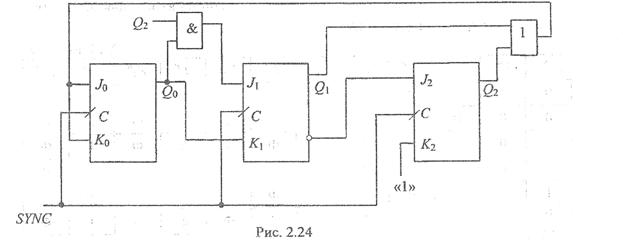 Принциппостроениясинхронныхсчетчиковиконечныхавтоматовспроизвольнойсменойсостояний. - student2.ru