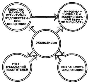 принципы функциональной организации - student2.ru