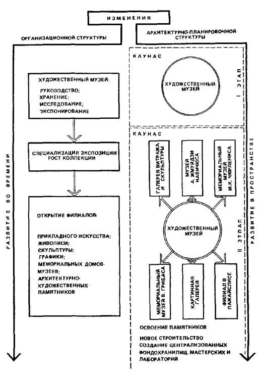 принципы организации музеев массовой сети - student2.ru