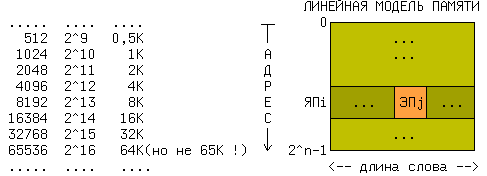 Распределение адресного пространства - student2.ru