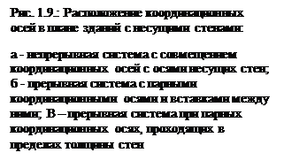 Привязка конструктивных элементов к координационным осям - student2.ru