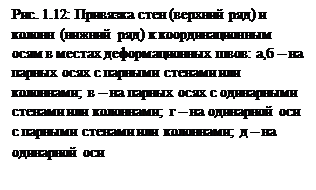 Привязка конструктивных элементов к координационным осям - student2.ru