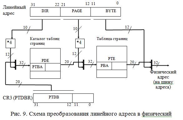 Проблема поддержки актуальности копий и способы её решения - student2.ru