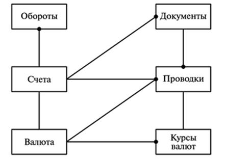 Проблемно-ориентированное проектирование - student2.ru