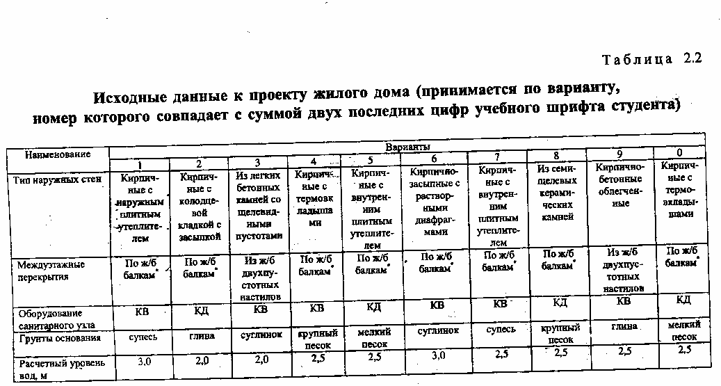 проектирование двухэтажного жилого дома с конструкциями из мелкоразмерных элементов - student2.ru