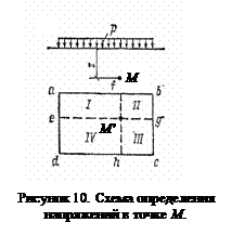 Формула (26) является основной рабочей формулой для вычисления напряжений в толще грунтового основания от действия равномерно распределенных давлений по прямоугольной и полосовой площадям. - student2.ru