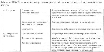 проектирование озеленения спорткомплексов - student2.ru