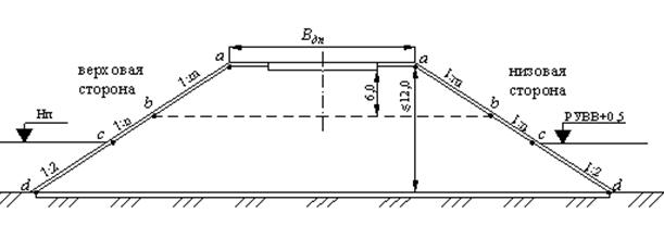 Проектирование поперечного профиля насыпей подходов - student2.ru