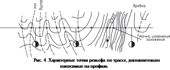 Проектирование схематического продольного профиля - student2.ru