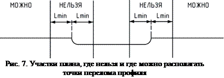 Проектирование схематического продольного профиля - student2.ru