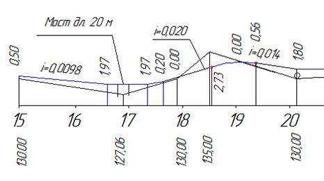 Проектирование вертикальных кривых - student2.ru