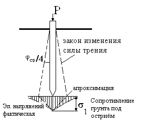 Проектирование внецентренно нагруженных свайных фундаментов - student2.ru