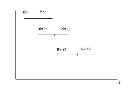 простые циклы обмена по магистрали. схема соединения портов ввода/вывода с магистралью. временные диаграммы процесса ввода/вывода данных с помощью простых циклов - student2.ru