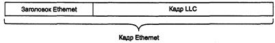 Протокол LLC уровня управления логическим каналом (802.2) - student2.ru
