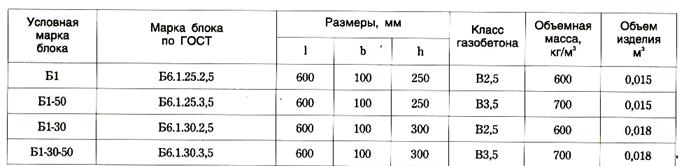Проверка степени освоения материала - student2.ru