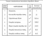 Пути движения и площадки отдыха на участке, прилегающем к жилому зданию - student2.ru