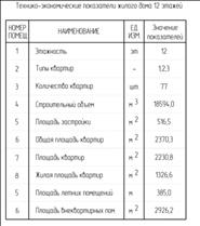 Пути движения и площадки отдыха на участке, прилегающем к жилому зданию - student2.ru