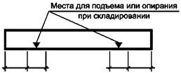 Рабочая документация на строительные изделия - student2.ru