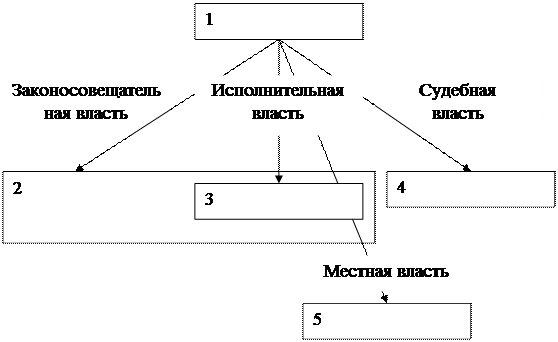 Работа с персоналиями - student2.ru