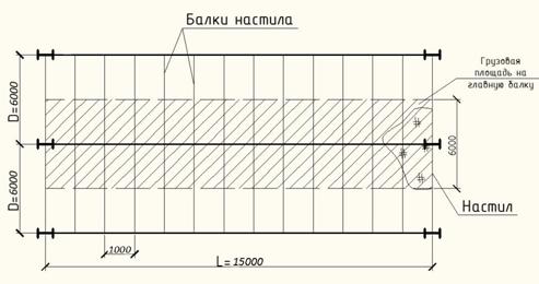 расчет и конструирование сварной (главной) балки - student2.ru