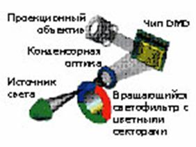Расчет искусственного освещения по методу коэффициента использования - student2.ru