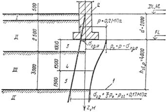 Расчет оснований на просадочных грунтах по деформациям - student2.ru