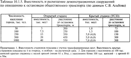 расчет параметров путей эвакуации с трибун открытых сооружений - student2.ru