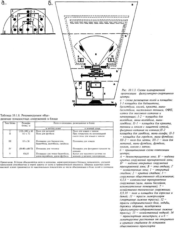 расчет параметров путей эвакуации с трибун открытых сооружений - student2.ru