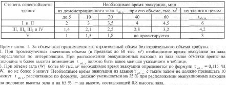 расчет параметров путей эвакуации в крытых сооружениях - student2.ru