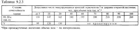расчет параметров путей эвакуации в крытых сооружениях - student2.ru