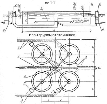 Расчет радиального вторичного отстойника - student2.ru