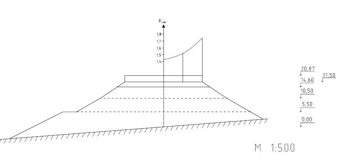 Расчет устойчивости откосов - student2.ru