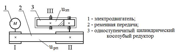 Расчет закрытой цилиндрической косозубой передачи - student2.ru