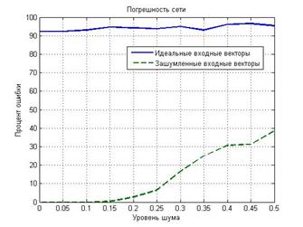 Распознавание букв латинского алфавита - student2.ru