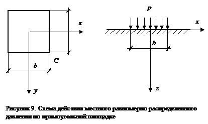 Распределение напряжений в грунтовом основании - student2.ru