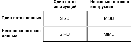 Распределённые операционные системы. - student2.ru