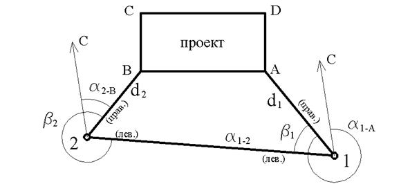 раздел 12. геодезические разбивочные работы. - student2.ru