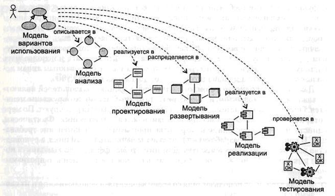 Раздел разработки программного обеспечения - student2.ru