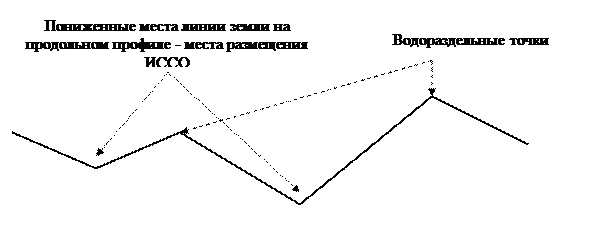 Размещение искусственных водопропускных сооружений. Расчет стока, выбор типов и размеров сооружений - student2.ru