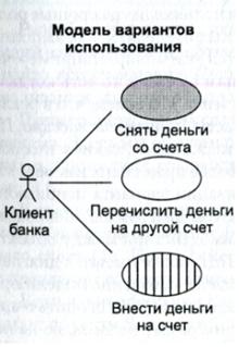 Разработка программных средств банковской системы - student2.ru