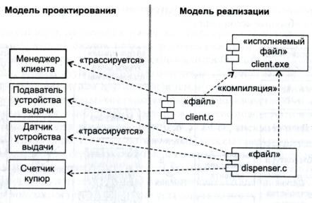 Разработка программных средств банковской системы - student2.ru