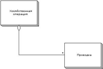 Разработка программных средств банковской системы - student2.ru