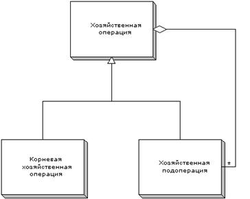 Разработка программных средств банковской системы - student2.ru