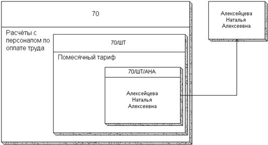 Разработка программных средств банковской системы - student2.ru