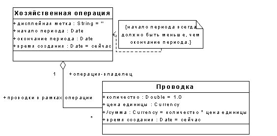 Разработка программных средств банковской системы - student2.ru